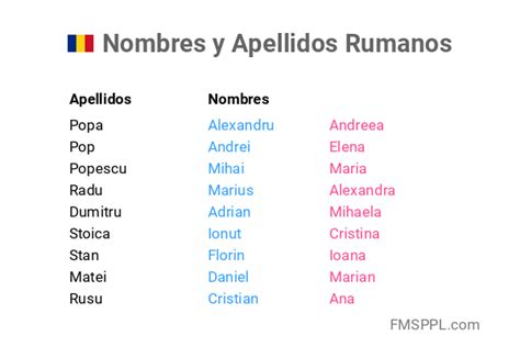 Nombres rumanos para niño y niña: ¡los 50 más。